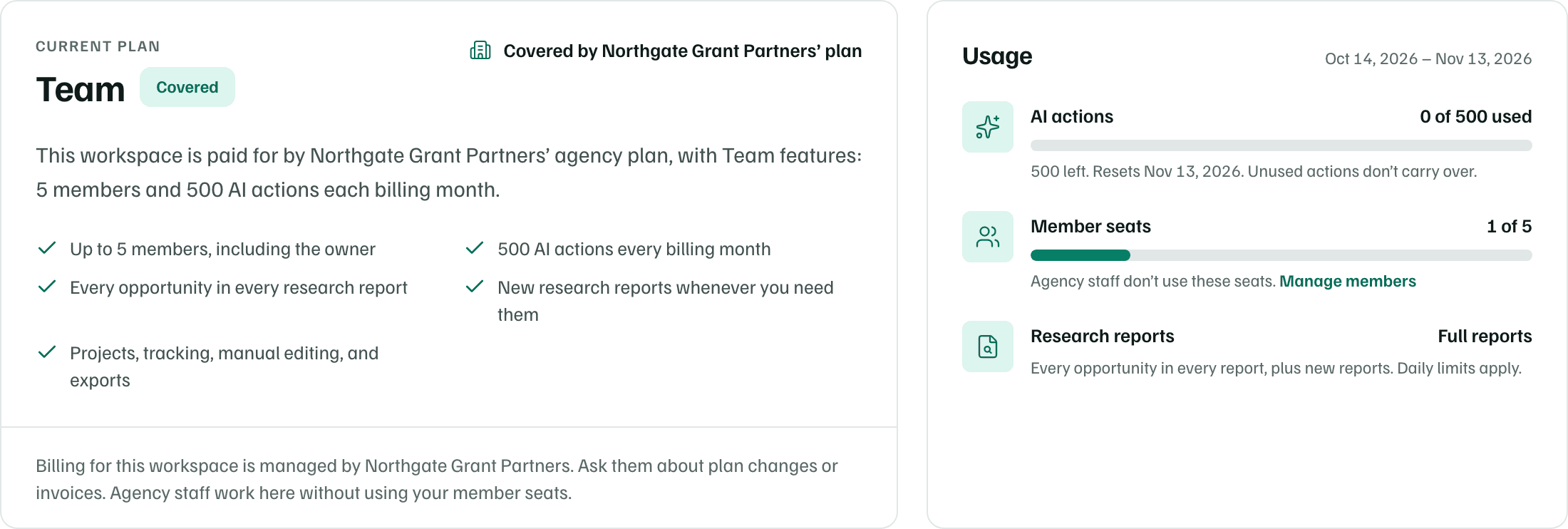 Saltmarsh Pantry Collective's plan, Team, marked Covered by Northgate Grant Partners' plan, beside Usage, where member seats note that agency staff don't use them.