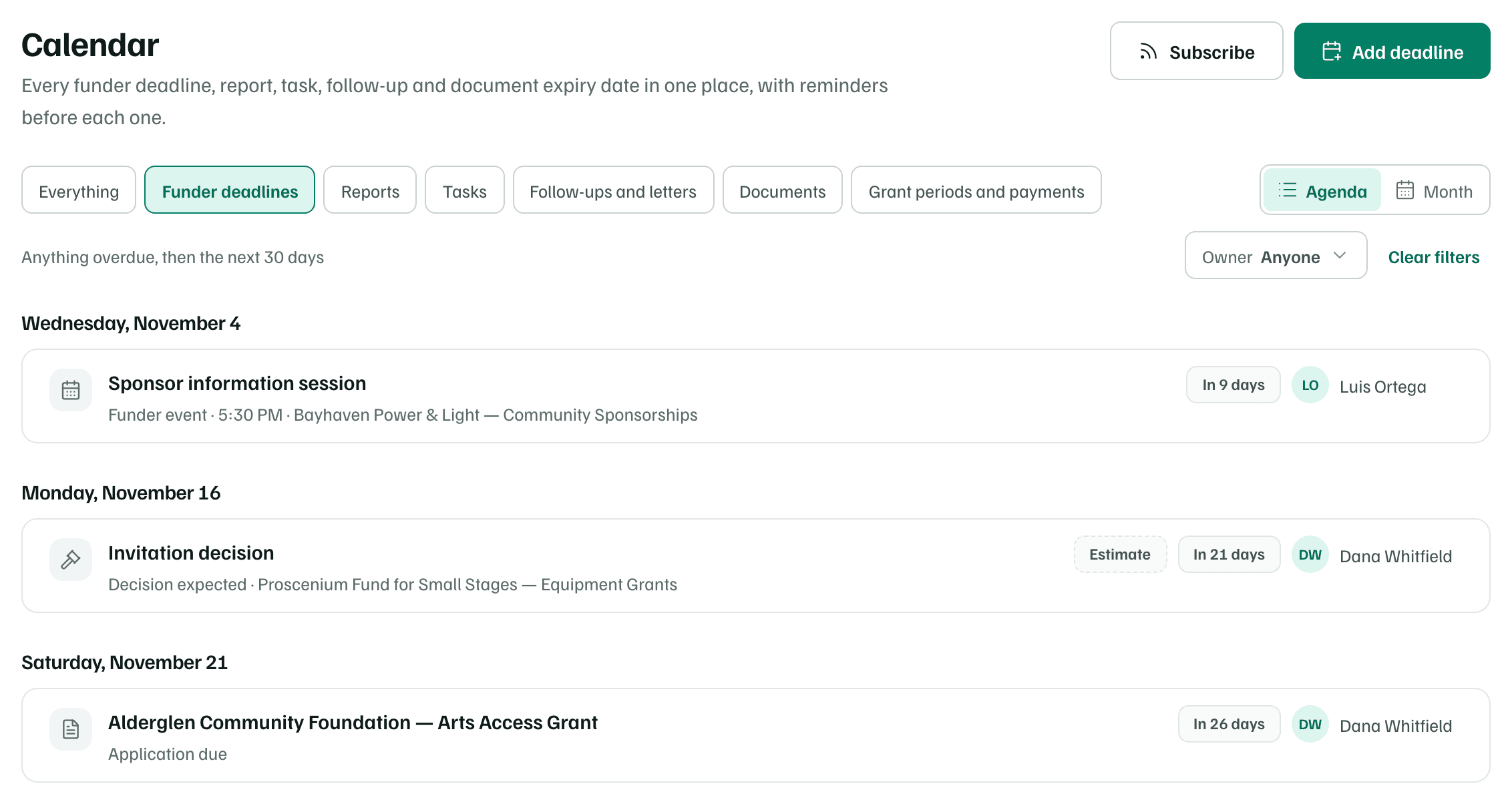 The calendar filtered to Funder deadlines: a sponsor information session at 5:30 PM, an invitation decision marked Estimate and an application due date, each with its owner.
