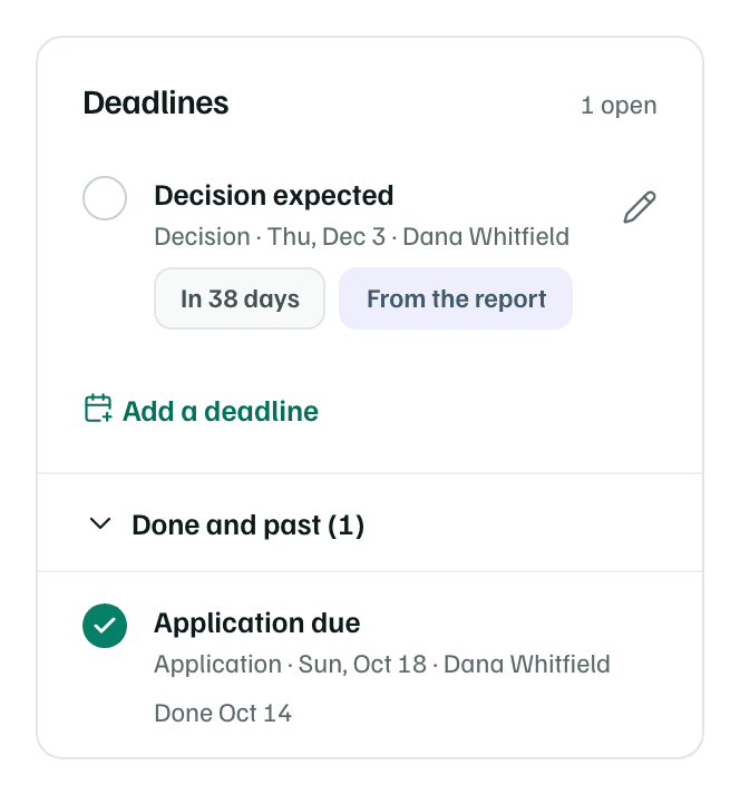 A funding record's Deadlines card: a decision expected in 38 days, marked From the report, Add a deadline, and Done and past opened to show the application date marked done.