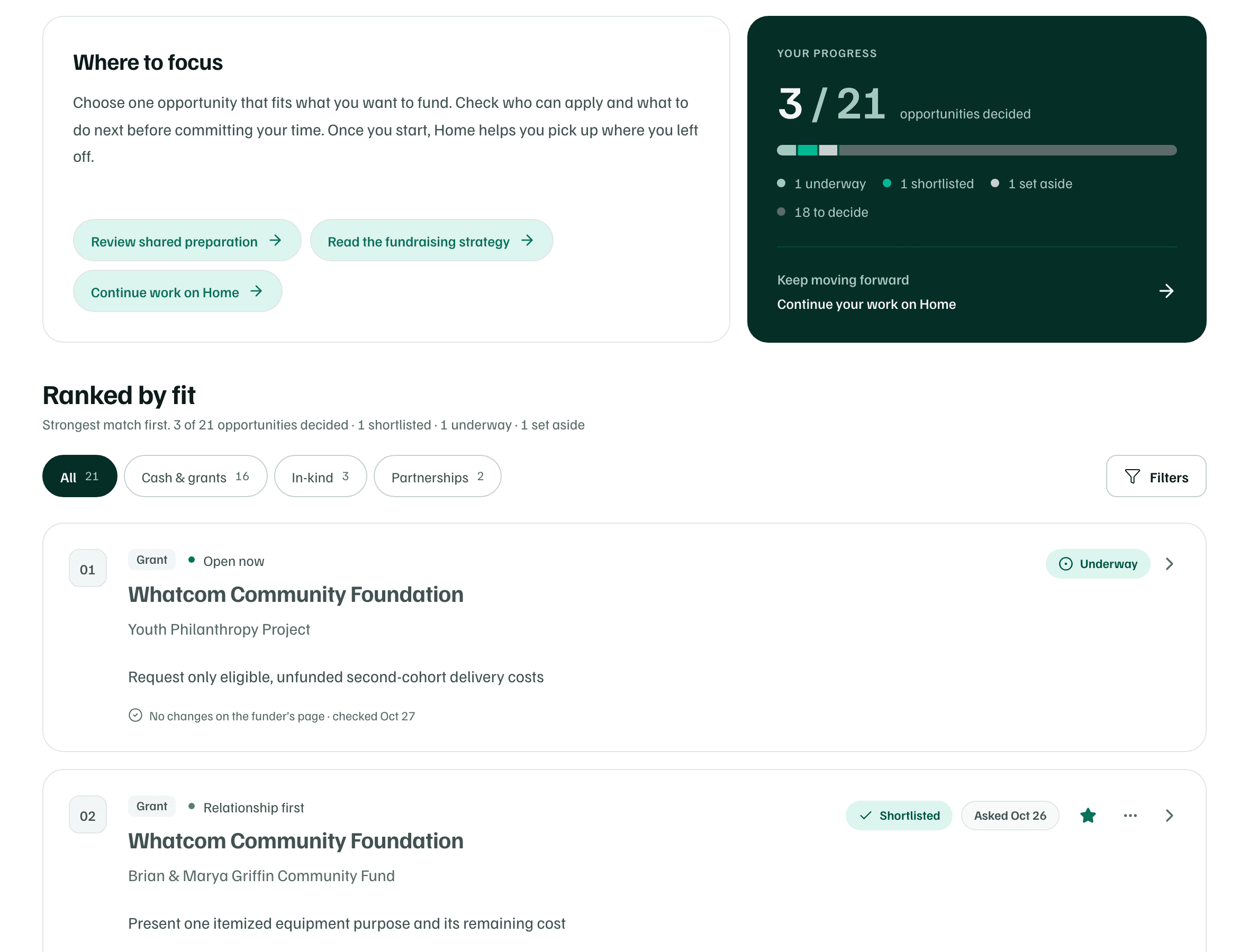 Ranked by fit: progress so far, the All, Cash & grants, In-kind and Partnerships switch, Filters, and the first opportunities with their status and decisions.