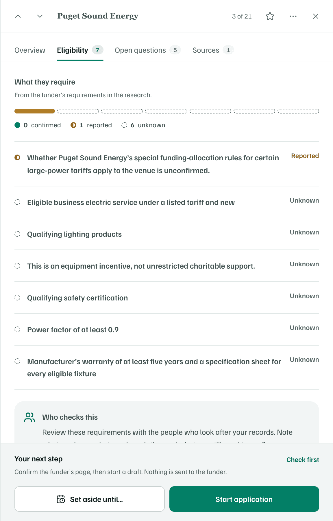 The Eligibility tab: what the funder requires, each marked Confirmed, Reported or Unknown, and who on your team checks it.