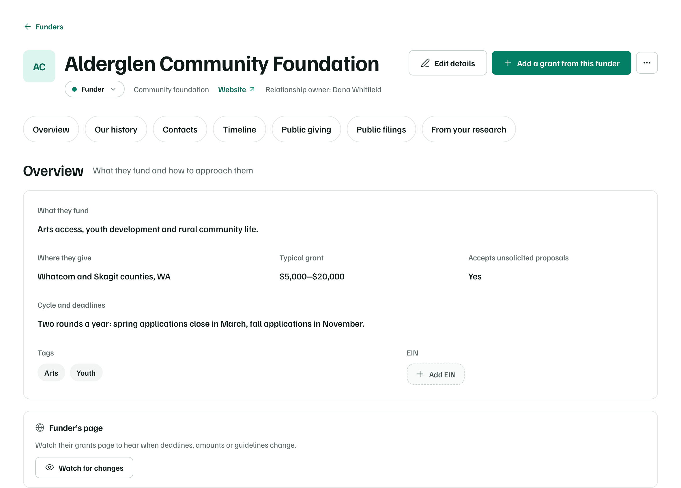 A funder's page: the Funder stage chip, type, website and relationship owner, Edit details and Add a grant from this funder, the section links, and the Overview fields.