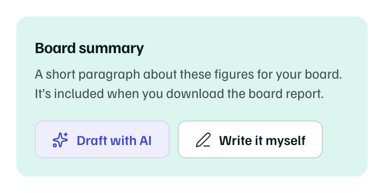 The Board summary card before a summary exists, with Draft with AI and Write it myself.