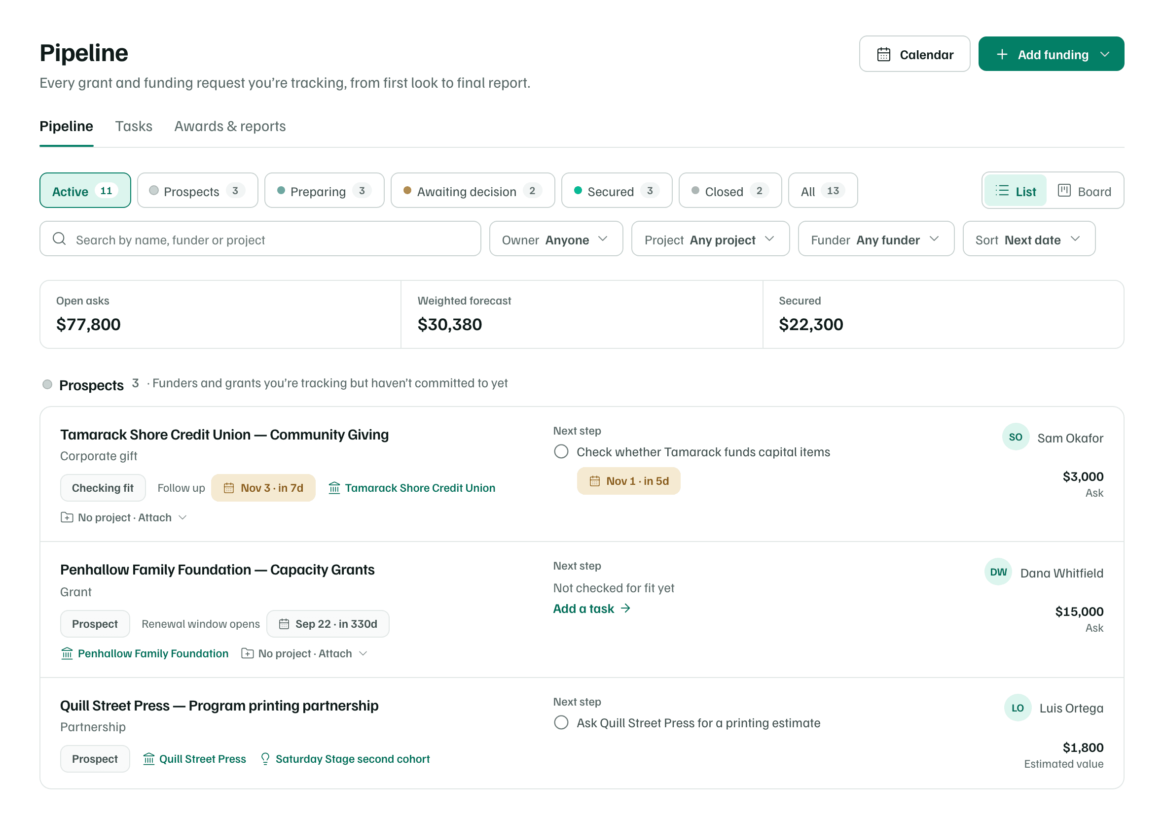 The Pipeline page in List layout: stage chips, search and filters, the Open asks, Weighted forecast and Secured totals, and records grouped by phase.