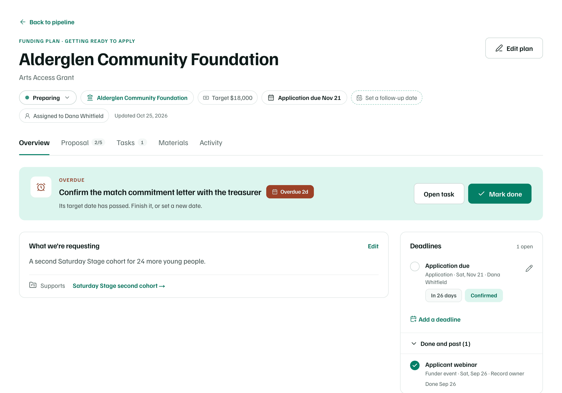 A funding record's header with its stage, funder, target, deadline, follow-up and owner chips, the five tabs, an overdue next step, the request and the Deadlines card.