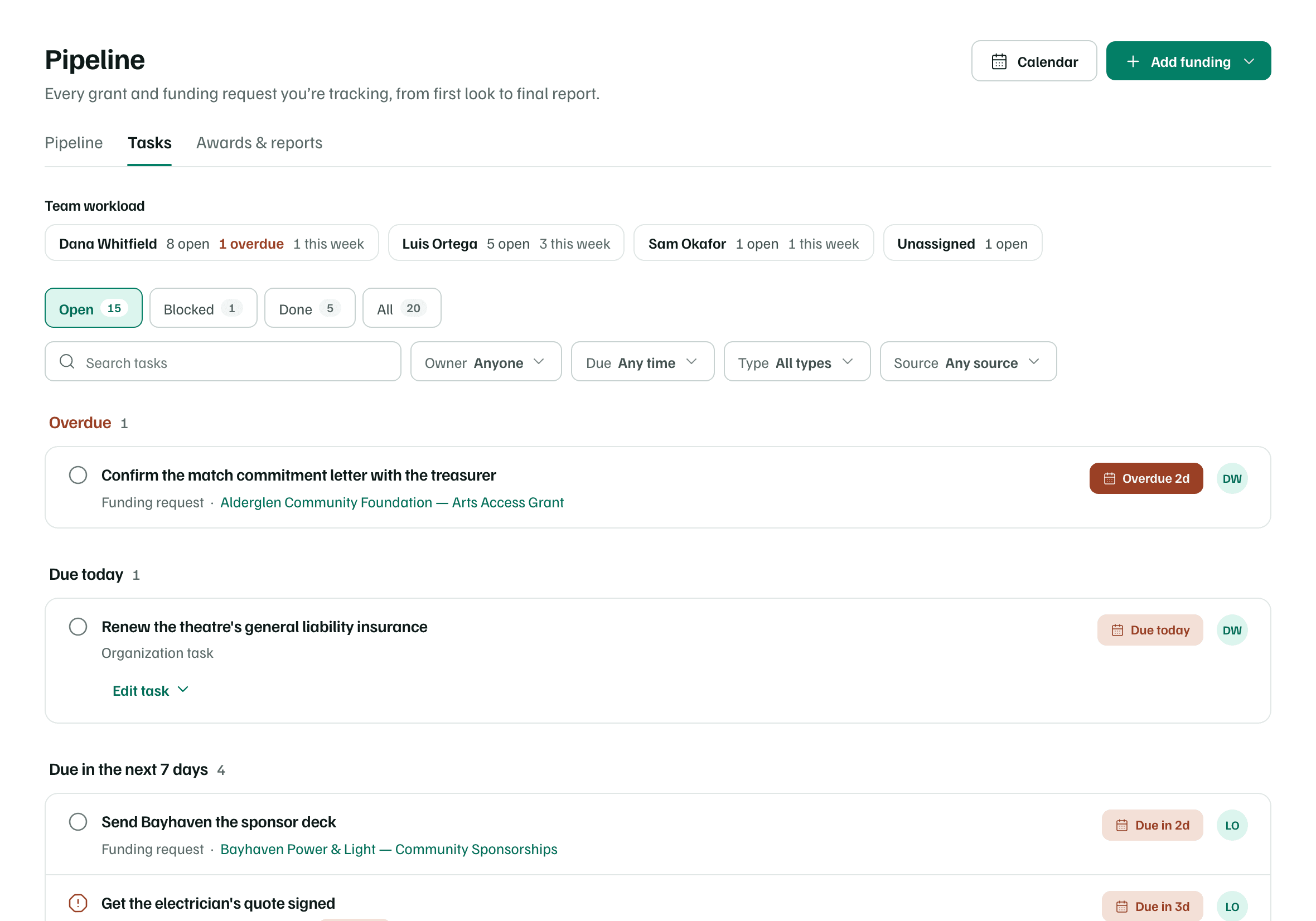 The Tasks view: Team workload for each person, status chips, search, the Owner, Due, Type and Source filters, and tasks grouped by when they're due.