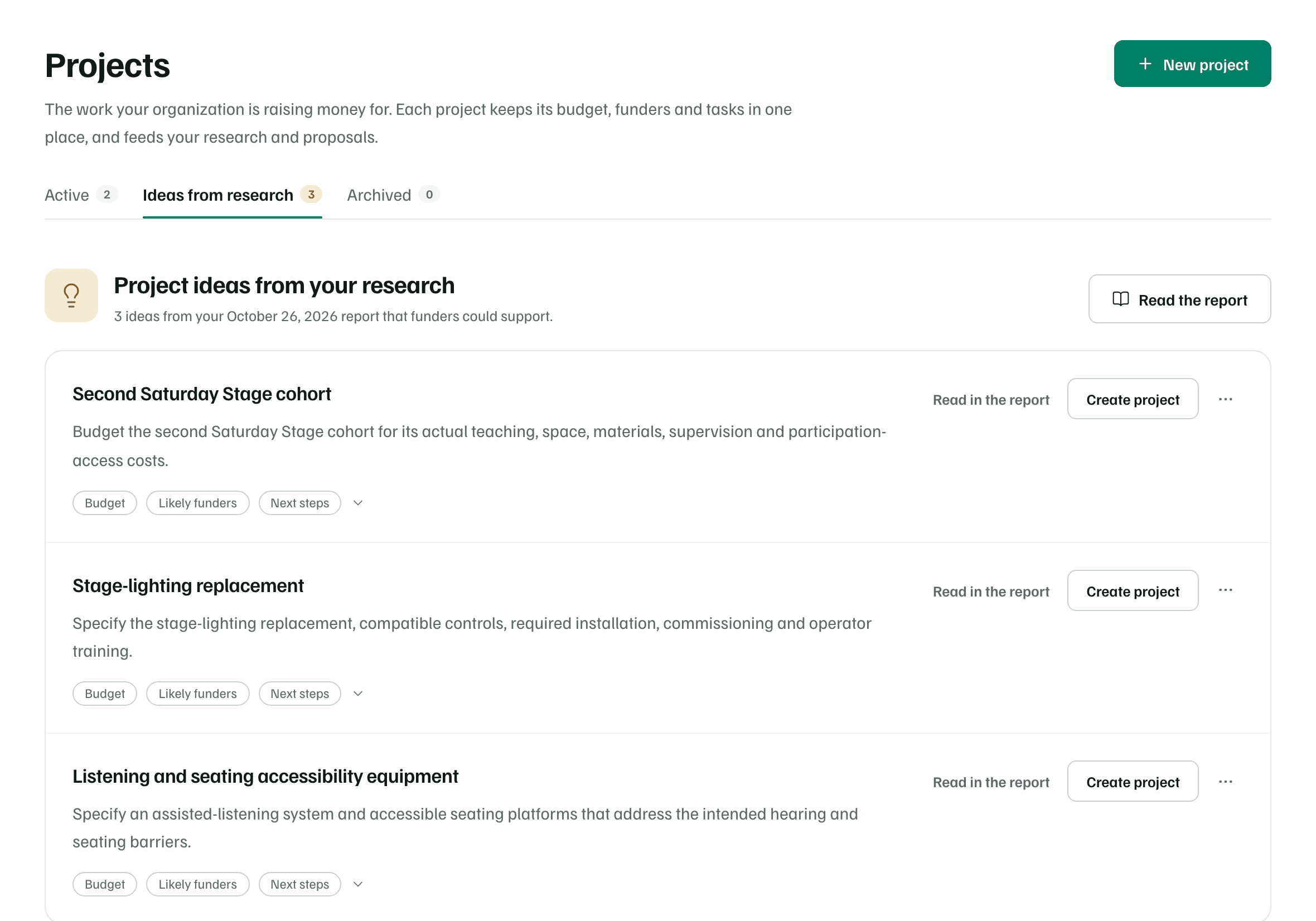 Ideas from research: three project ideas from the theatre's report, each with Read in the report, Create project and its budget, likely funders and next steps folded away.