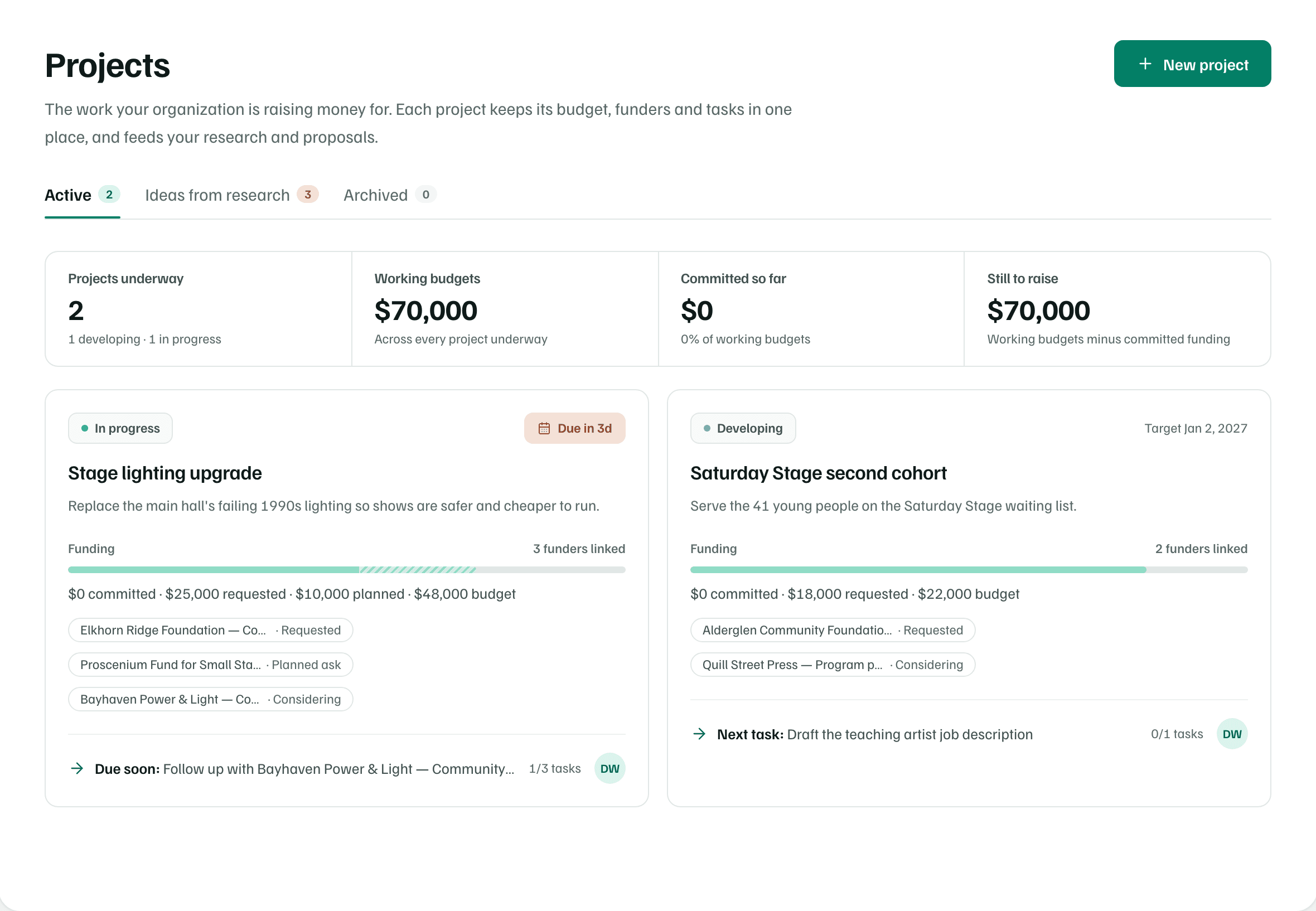 The Projects page on Active: the funding picture of two projects underway above their cards, each with its stage, funding bar, linked funders and next step.