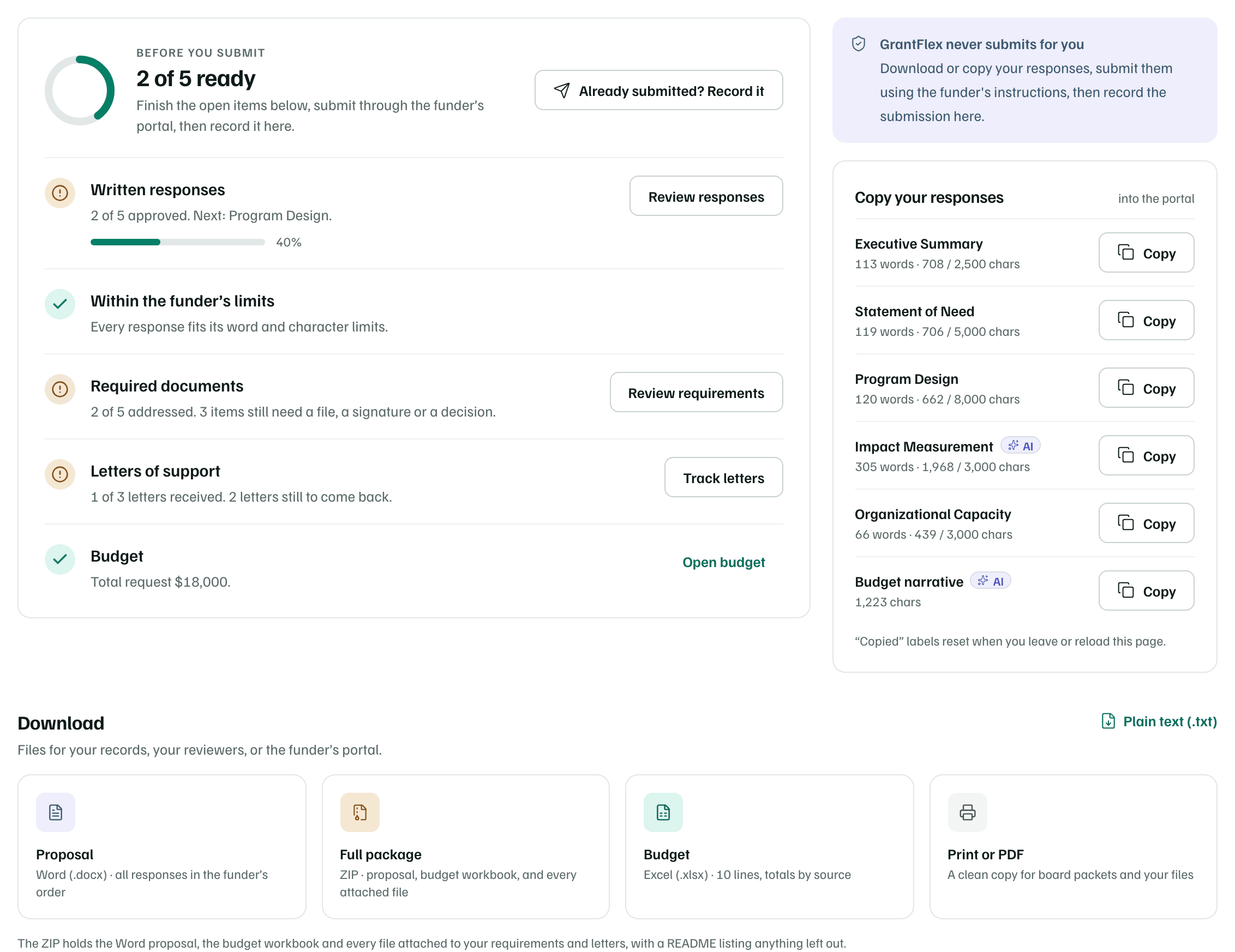 The Package tab: Before you submit with 2 of 5 checks ready, GrantFlex never submits for you, Copy your responses for each section, and the Download files.