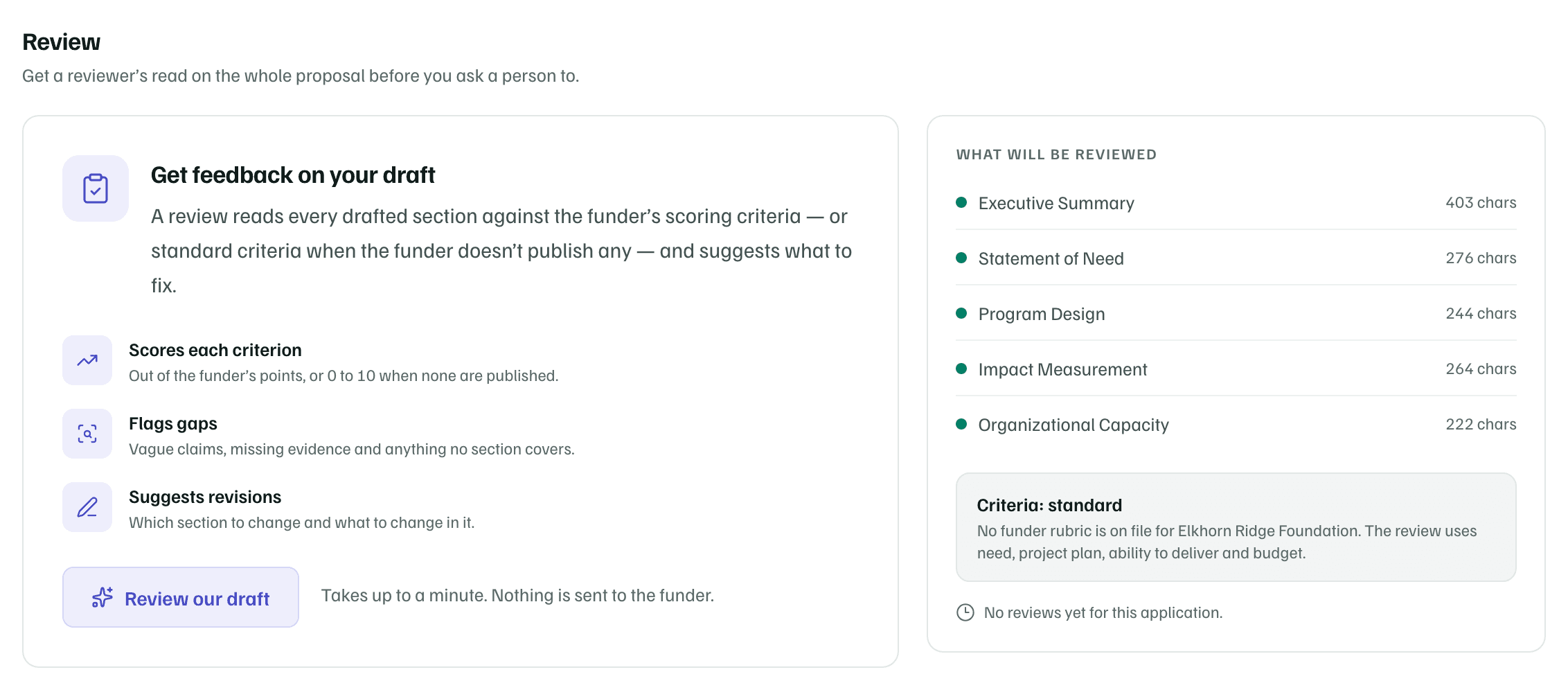 The Review tab before a first review: what a review does, Review our draft, and What will be reviewed, with each section's length and the standard criteria.