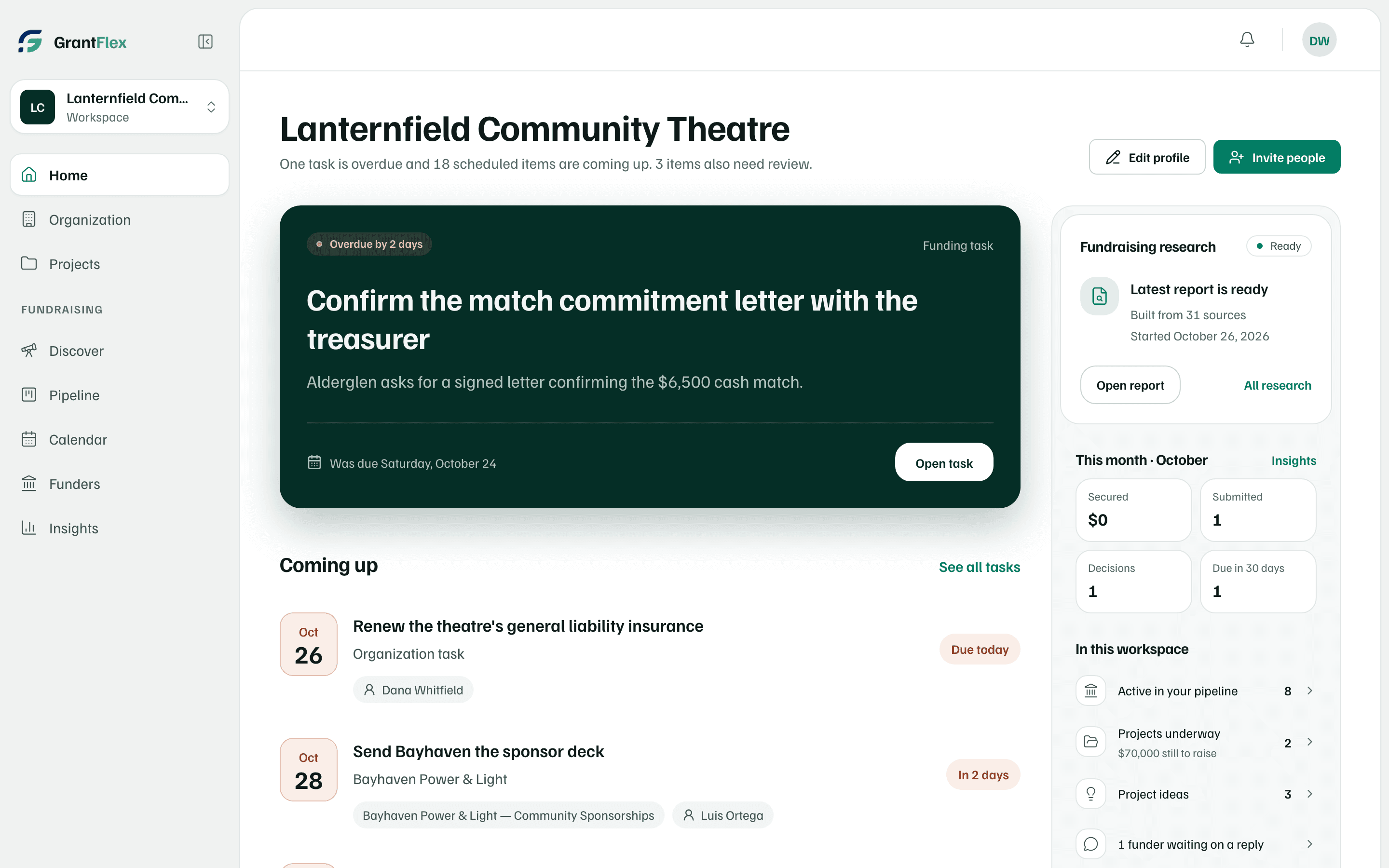 Lanternfield Community Theatre's Home. The sidebar lists Home, Organization and Projects, then Discover, Pipeline, Calendar, Funders and Insights under Fundraising.