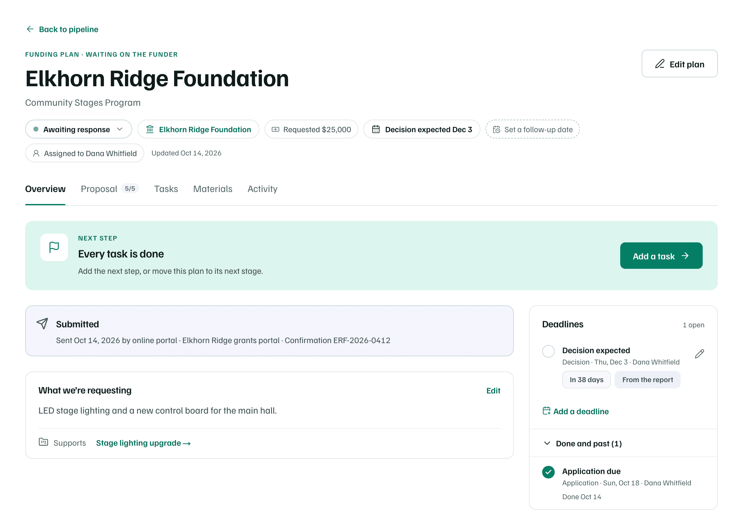 A funding record after its submission was recorded: Awaiting response and the amount requested in the header, the Submitted card with the portal and confirmation number, and the application deadline marked done.