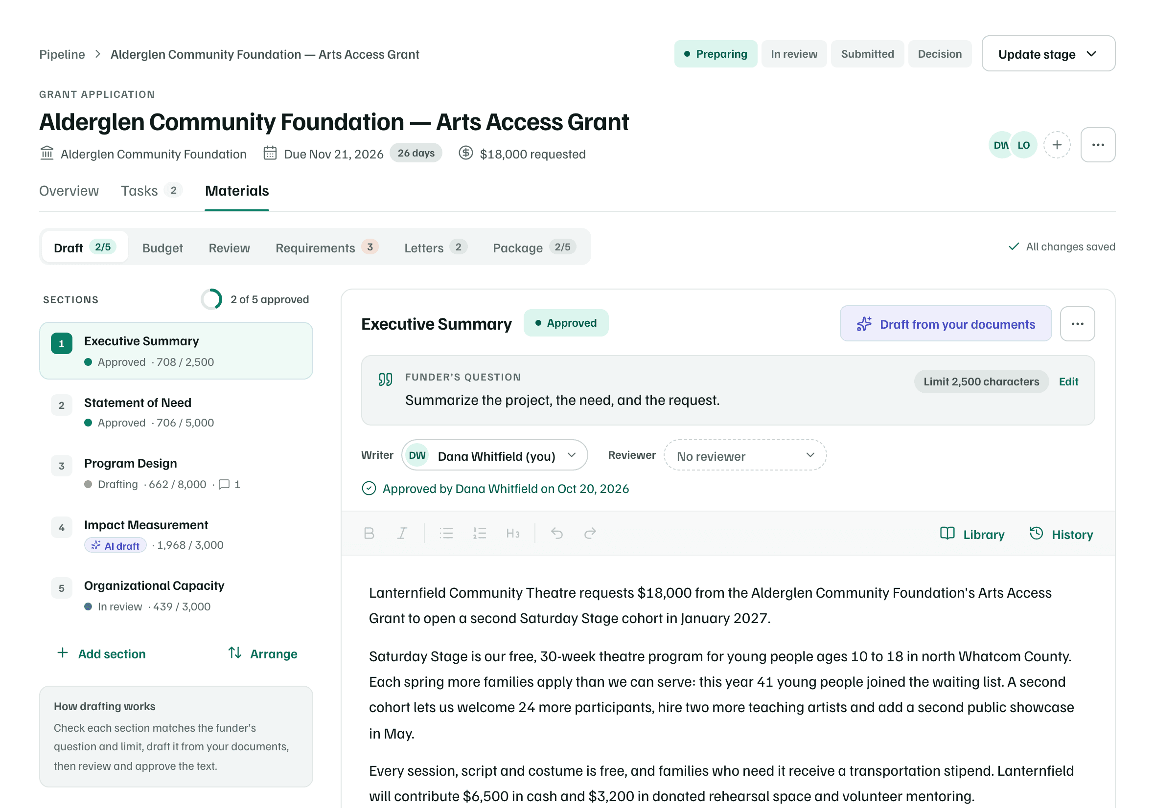 The Draft tab with Executive Summary open: the five sections and their statuses, the funder's question with a 2,500-character limit, Draft from your documents, and its text.