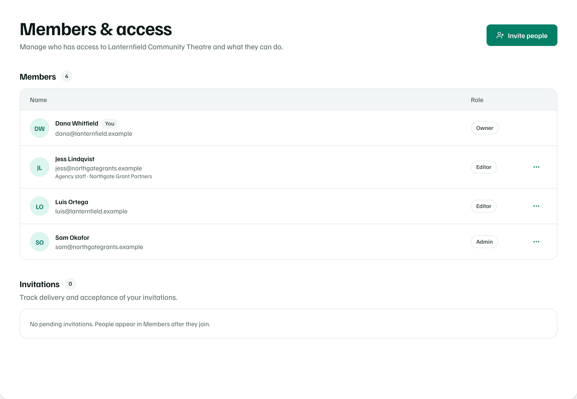 Members & access with four members, an owner, an admin and two editors, one of them marked Agency staff · Northgate Grant Partners, the Invite people button and an empty Invitations list.