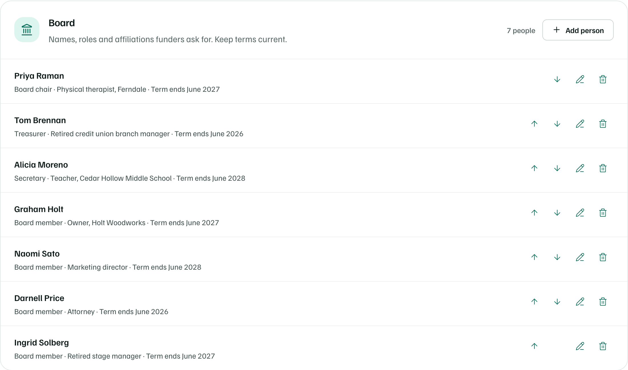 The Board list on People & programs: seven board members with their roles, affiliations and term end dates, and the Add person button.